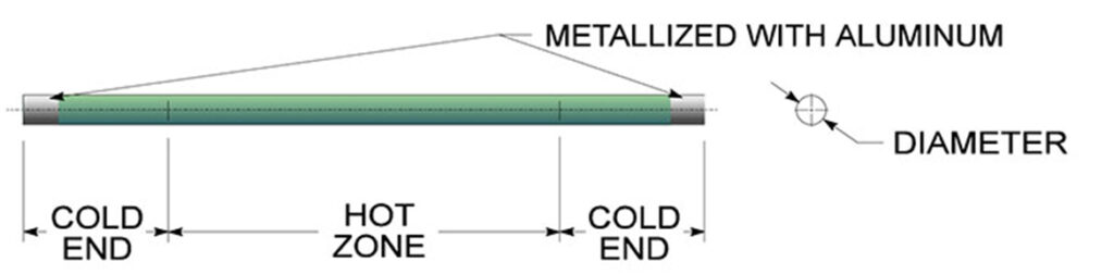 Silicon Carbide Heating